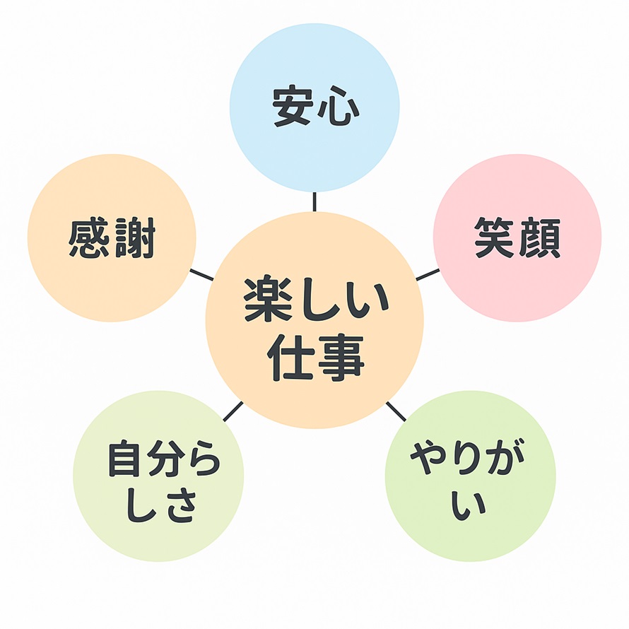 感情ワードマップ
