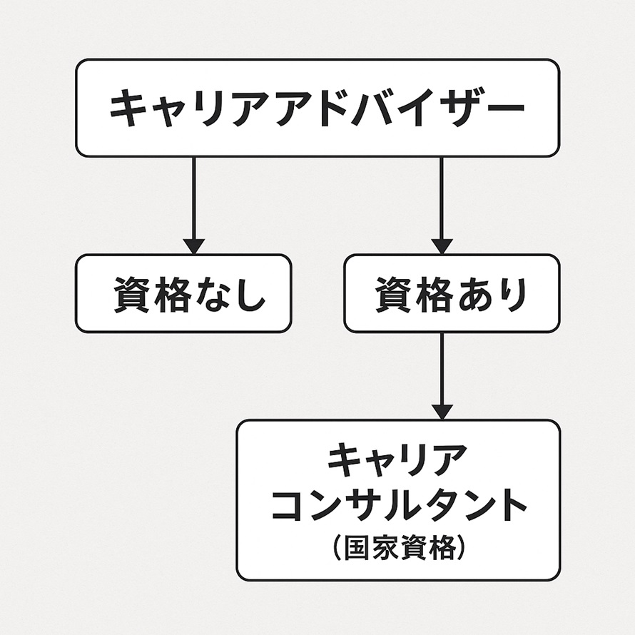 国家資格との違い