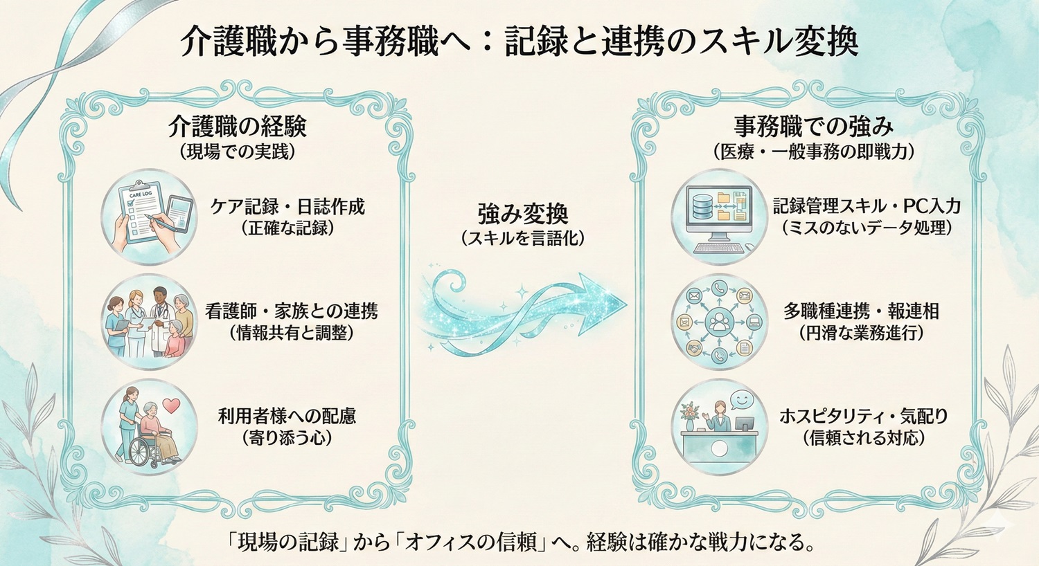 介護職から事務職へ