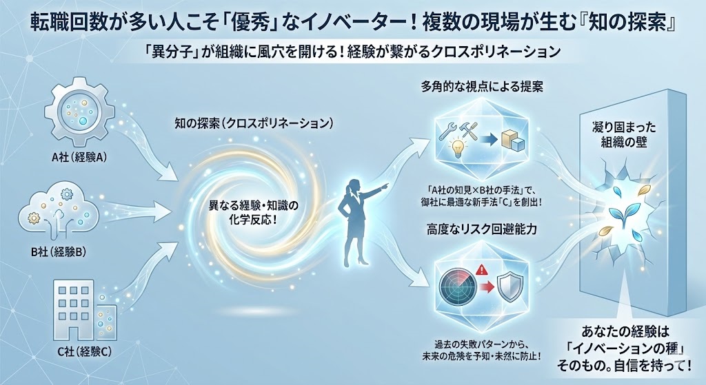 転職回数が多い人は実は「優秀」？複数の現場を知るからこそできる「イノベーション」のイメージ図解