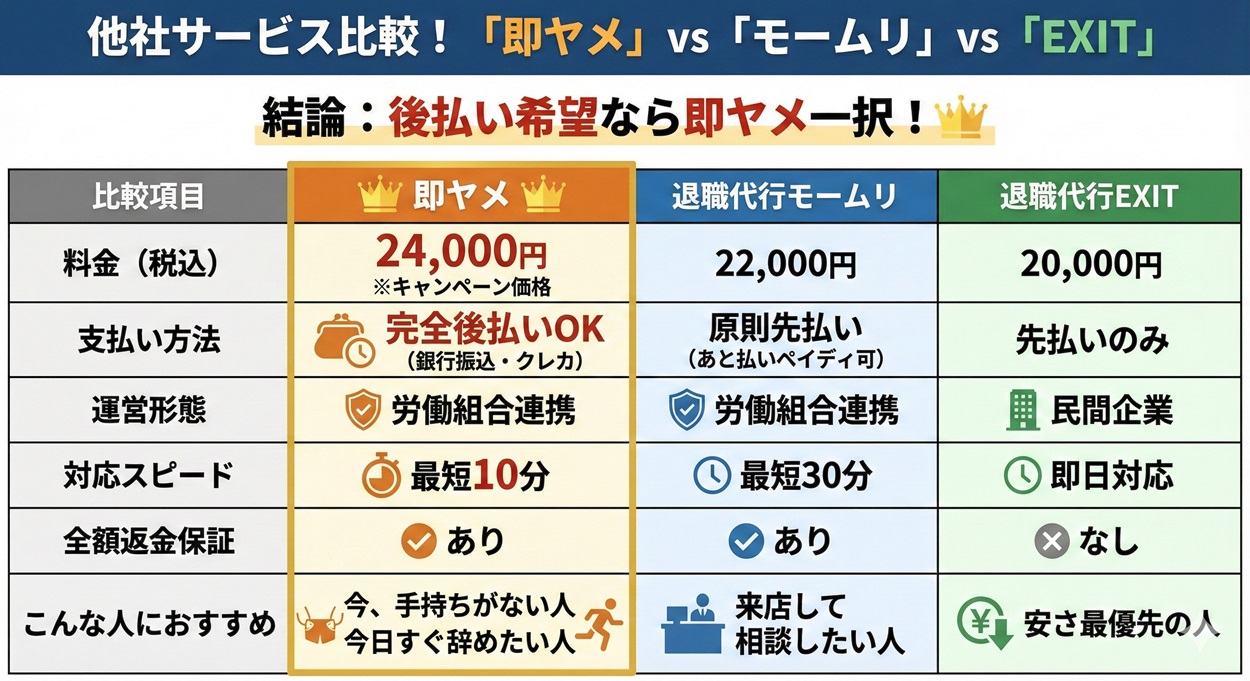 即ヤメと他社サービスとの比較図解