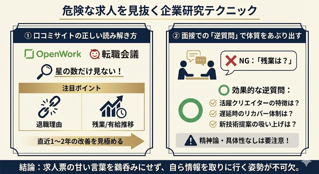 面接の逆質問と口コミサイトを活用した企業研究テクニックの図解