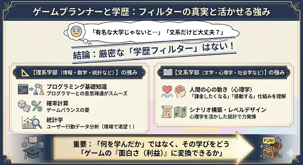 ゲームプランナーに有利な「学部」と求められる論理的思考力